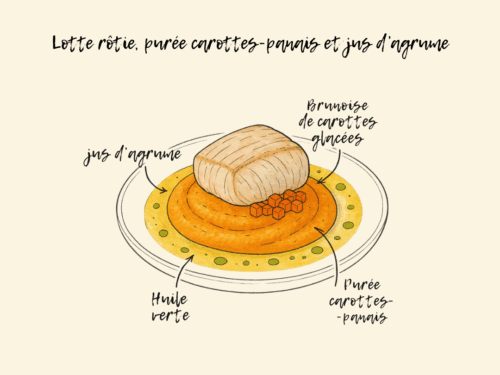 lotte carottes panais